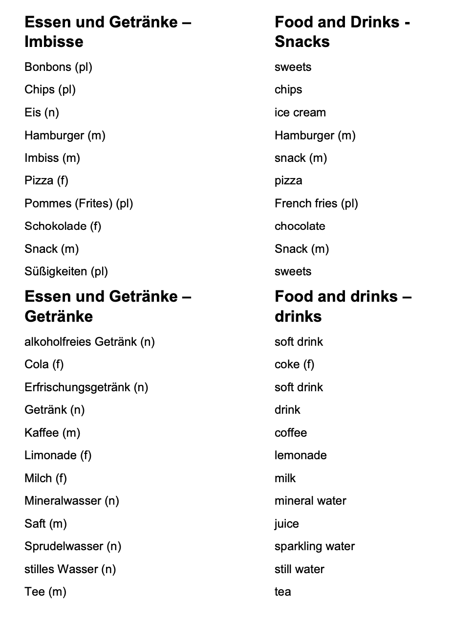 German_Vocabulary